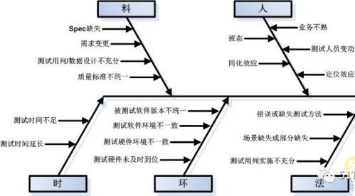 项目如何梳理分析 测试策略制定小贴士