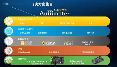 5月自动化及工控大事速览